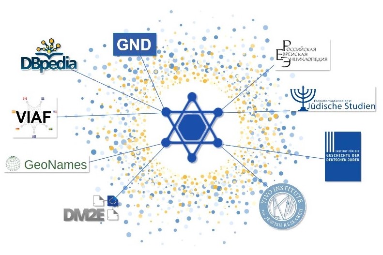 JudaicaLink Knowledge Graph